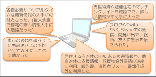 災害時のネット活用｜レスキューPCソリューション（MIRACLE Smart