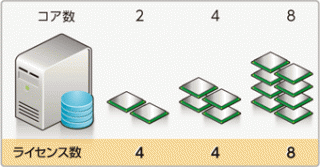 饤󥹿() 2(4), 4(4), 8(8)